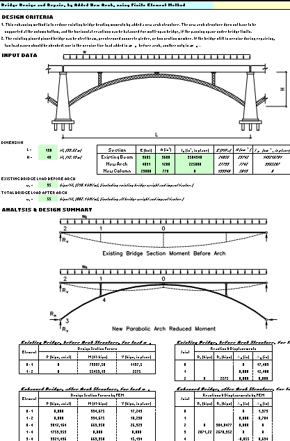 Blueprints to Success The Engineering Spreadsheet Bundle